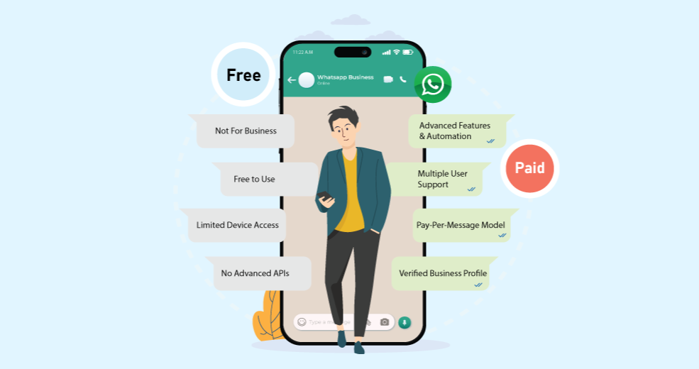 Free vs Paid WhatsApp Bulk Message Sender Comparison