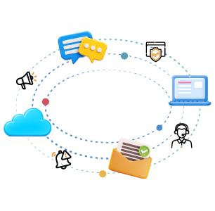 Website SMS Integration