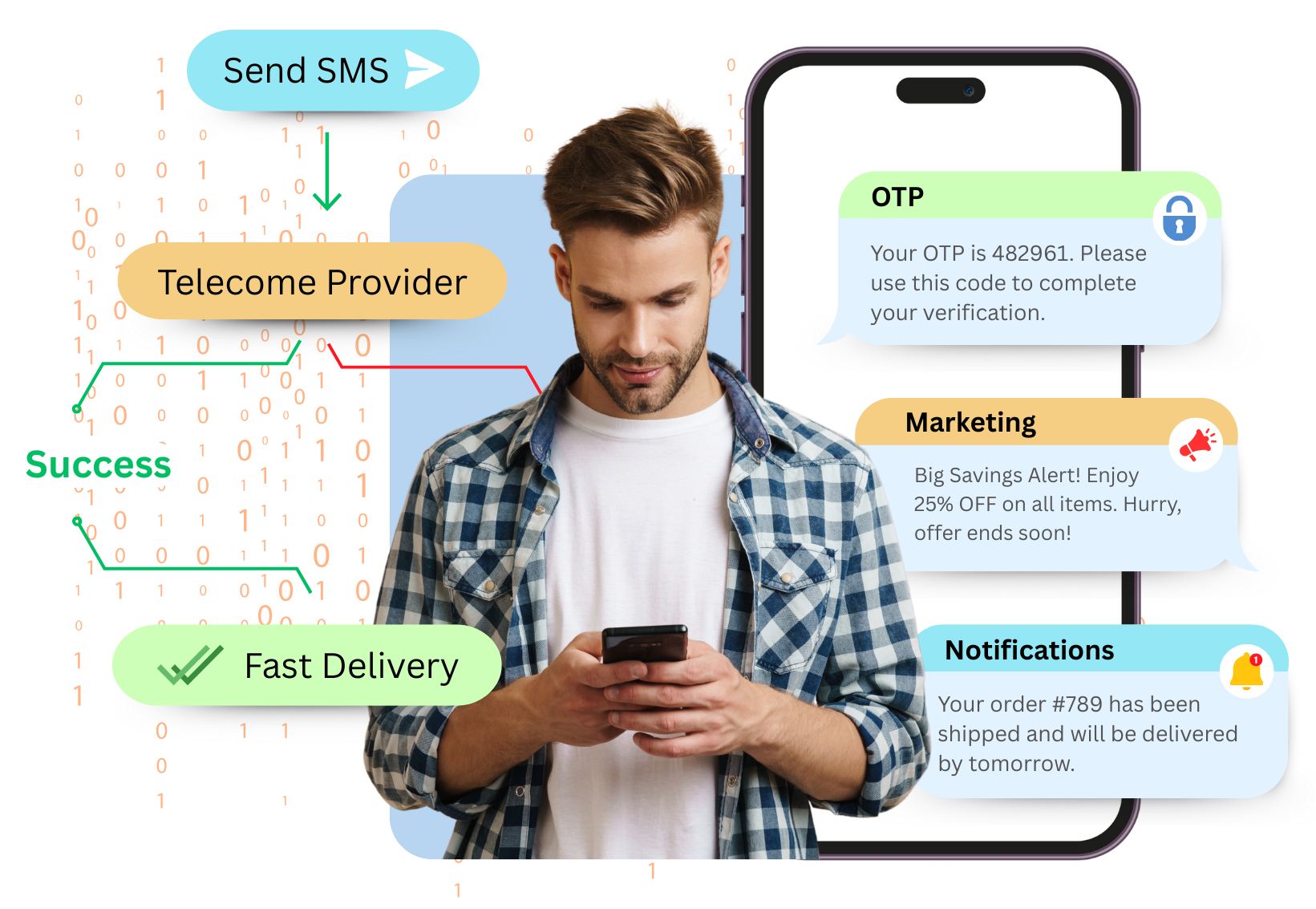 Send SMS API
