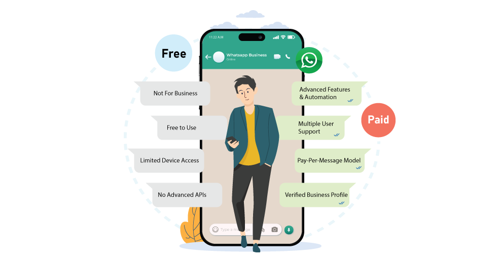 Best WhatsApp Bulk Senders in India