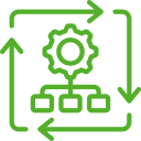 Custom Automation Flows